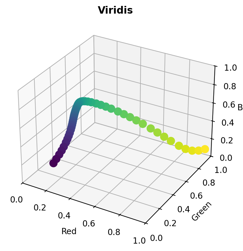 ../_images/tutorials_tut_plotting_14_1.png