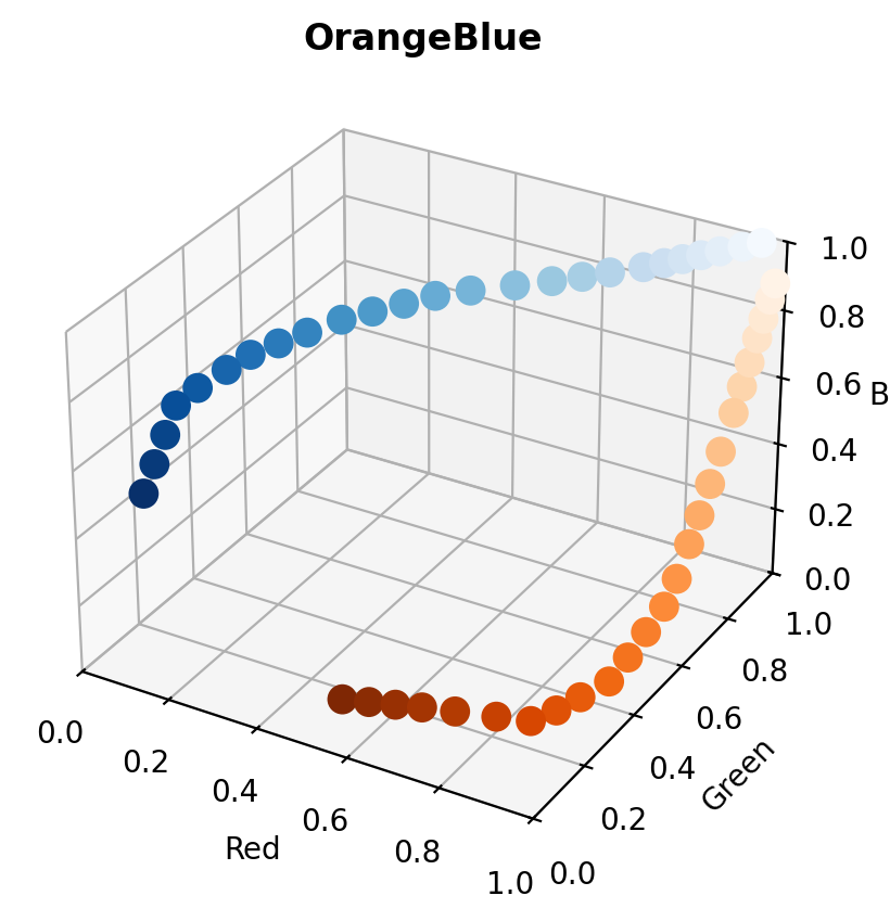 ../_images/tutorials_tut_plotting_14_5.png