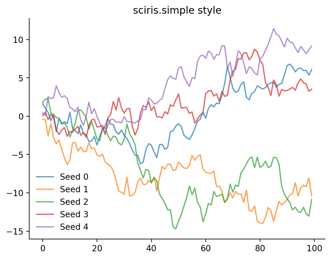 ../_images/tutorials_tut_plotting_6_1.png