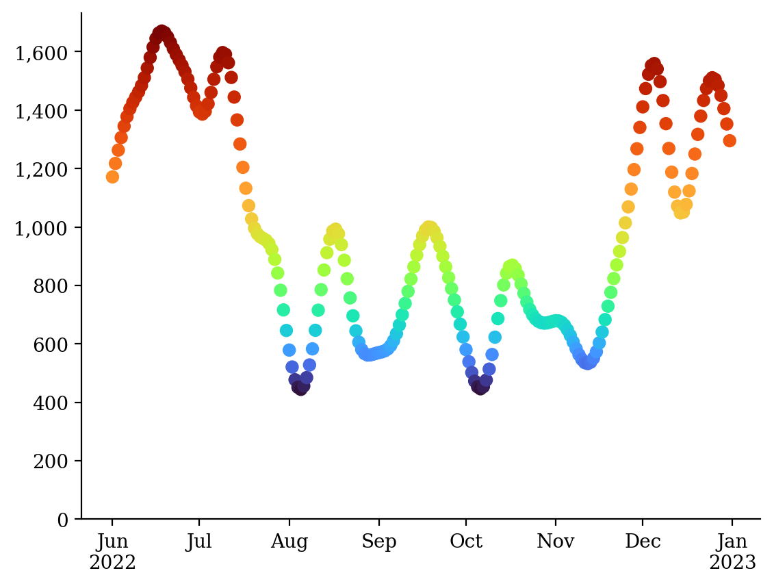 ../_images/tutorials_tut_plotting_9_0.png